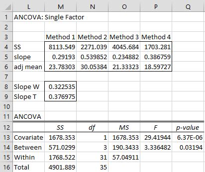 spss ancova|ANCOVA: Analysis of Covariance .